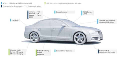 Automotive | Jabil