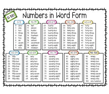 numbers in word form chart