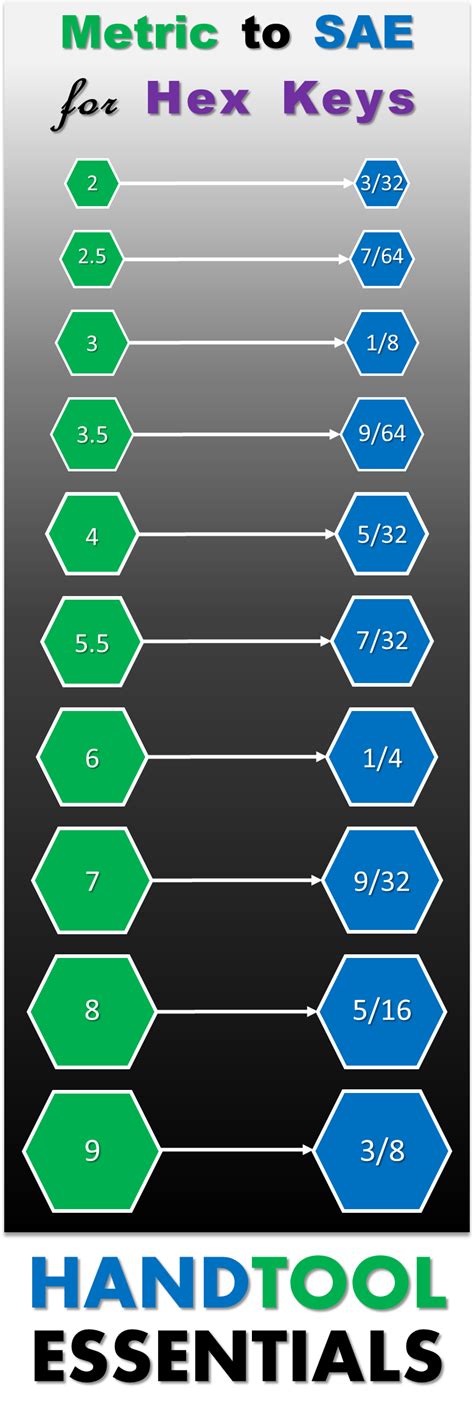 We are back at it again with another hex key size comparison. We’ve ...