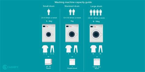 The Only Buying Guide You'll Nedd For Washing Machine | Cashify Washing Machines Blog