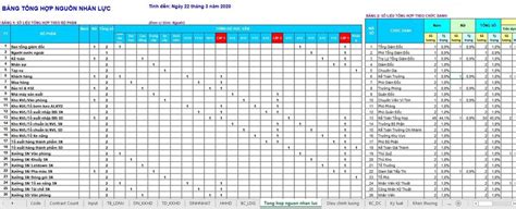 Quản Lý Nhân Sự Trên Excel Báo Cáo Quản Lý Nhân Sự, Chia Sẻ File Quản ...