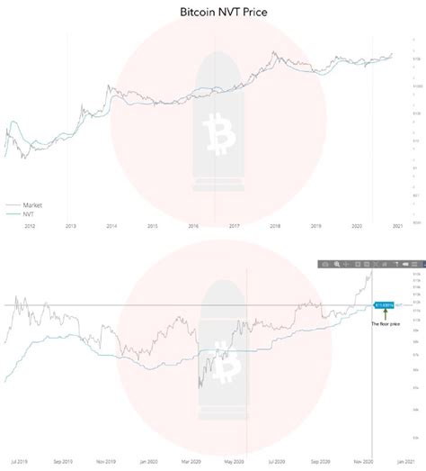 Cardano - Cardano Price Live, ADA Charts, News, Wallet, Buy