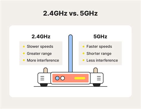 Difference Between 2 4ghz And 5ghz Wifi - Image to u