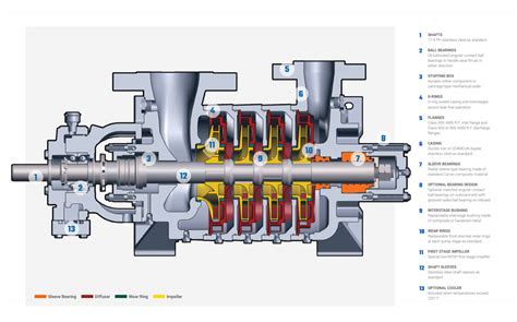 What You Need To Know To Properly Size Boiler Feedwater Pump