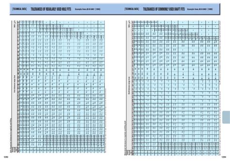 Tolerances Of Regularly Used Hole Fits Tolerances Of Commonly Used ...