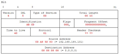 Ping - Manually create and send ICMP/IP packets - inc0x0