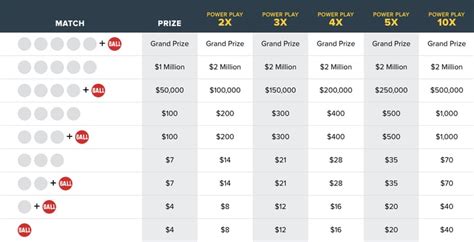 Powerball odds, how to play explained as jackpot hits $725M - nj.com