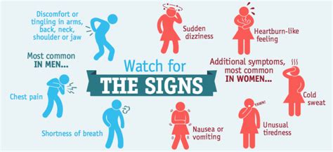 Symptom of heart disease in adults – SujyotHeartClinic