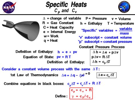 Specific Heats