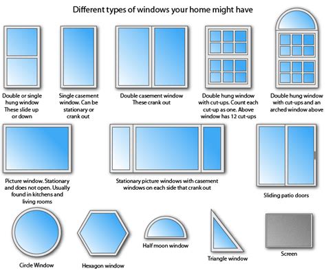 Window Types | House Ideals