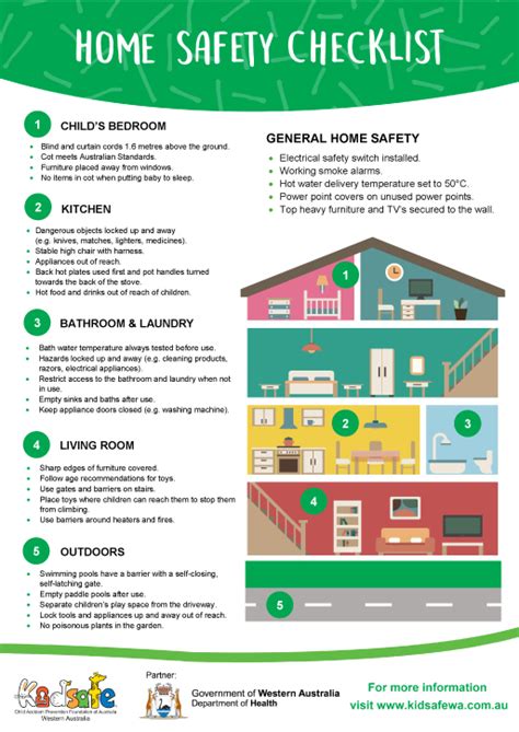 Safety Poster Checklist