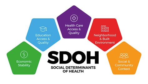 New Z Codes Capture More Social Determinants of Health - AAPC Knowledge ...