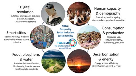 Six transformations needed to achieve the UN Sustainable Development ...