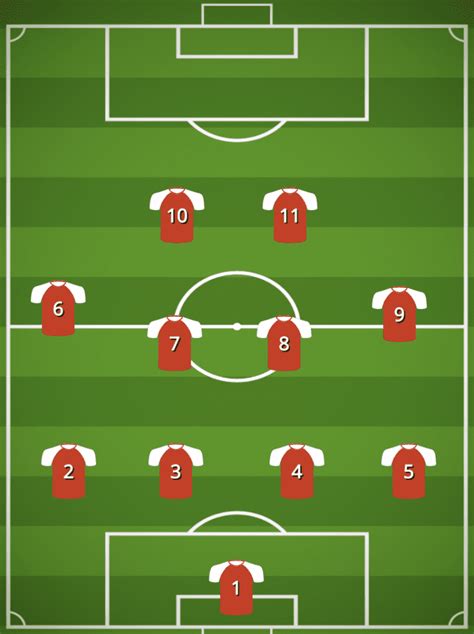 4 Best Formations To Use Against 4-2-3-1