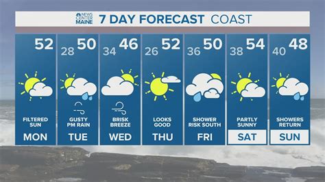 NEWS CENTER Maine Weather Video Forecast | newscentermaine.com