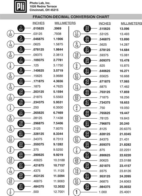 Fraction-Decimal Conversion Chart | Fraction chart, Decimal conversion, Fractions decimals