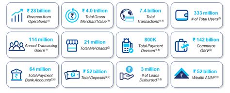 One 97 Communications (Paytm IPO)-Dates,Price,Analysis,GMP,Allotment