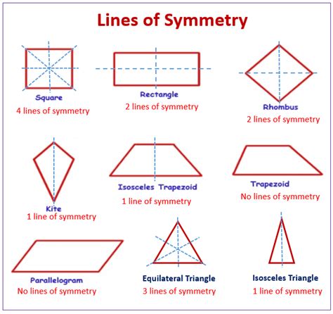 Line Symmetry And Plane Symmetry (video lessons, examples and solutions)