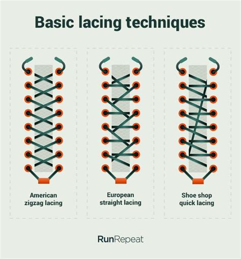 Top 12 Running Shoe Lacing Techniques and Knots (Infographic) | RunRepeat