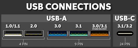 How do I know if my computer has USB 3.0 ports? | Sweetwater