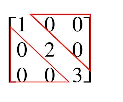 Diagonal Matrix Definition, Properties, Examples | Determinant ...