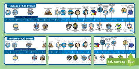 Key Events in History Timeline Display (teacher made)