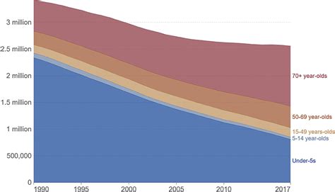 Frontiers | Aging Immune System and Its Correlation With Liability to Severe Lung Complications