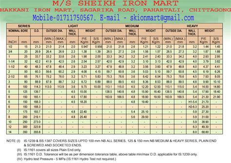 M/S SHEIKH IRON MART: MS Plate (Ms plate, Angle, Girder, Channel, Flat bar, square bar, Beam, H ...