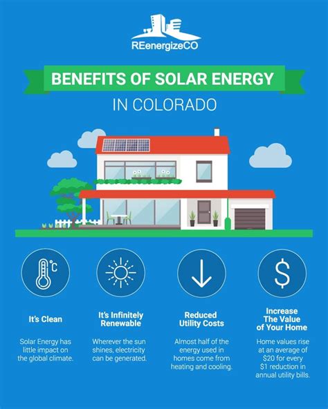 The Advantages of Solar Power in Colorado | REenergizeCO