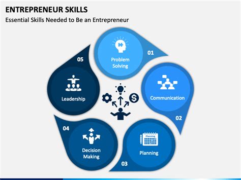 Entrepreneur Skills PowerPoint and Google Slides Template - PPT Slides