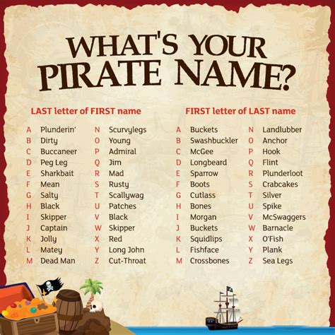 Pin by Tammi Lamont on Pirate Activities | Pirate names, Pirate ...