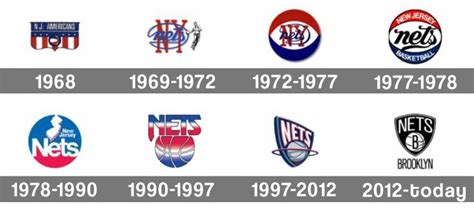 Brooklyn Nets Logo history | Ball logo, Brooklyn nets logo, Brooklyn nets