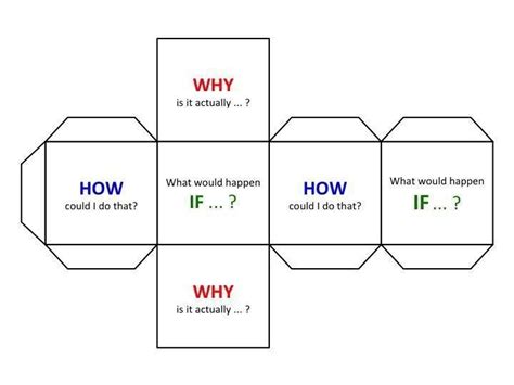 20 Critical Thinking Activities for Elementary Classrooms - Teaching Expertise