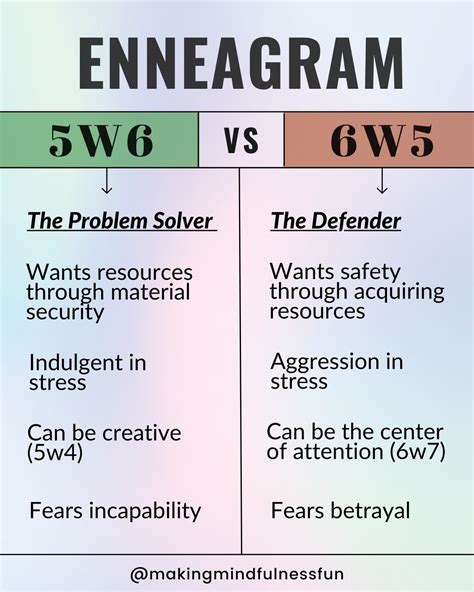 Enneagram 5w6 VS 6w5: Which Are You? » Making Mindfulness Fun