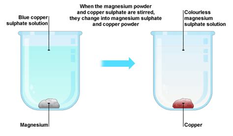 10. Displacement - MYP Science