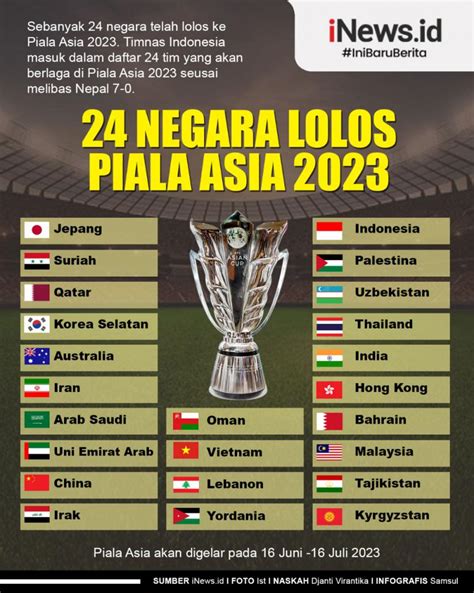 Piala Asia 2024 Score - Image to u