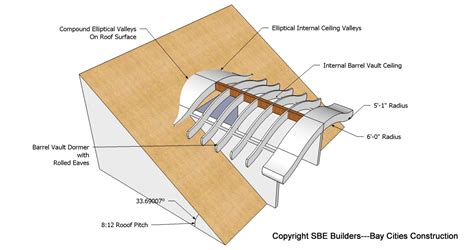 Roof Framing Geometry: Eyebrow & Barrel Roof Dormer Structural Design