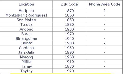 Bicutan Taguig Zip Code - pmxam