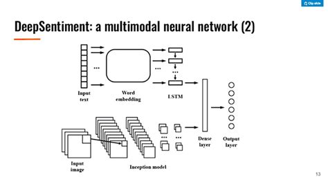 Multimodal Sentiment Analysis with TensorFlow | Altoros