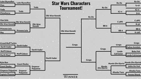 March tournament 2023 - Star Wars characters, final round - Disney in your Day