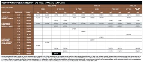 2024 Dodge Ram 3500 Towing Capacity Chart