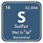 Sulfur Definition, Facts, Symbol, Allotropes, Properties, Uses