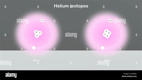 helium isotopes atomic structure - elementary particles physics theory ...