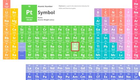 Platinum Element | The Practical Element Platinum | ChemTalk