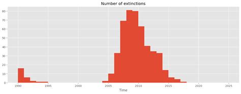 Running a model in stochastic mode — Summer documentation