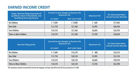 EARNED İNCOME CREDİT - TİBOTAX - Tax and Bookkeeping Services