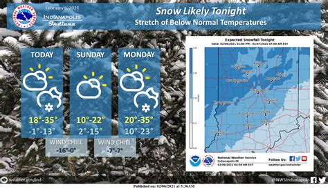 Indianapolis Weather Forecast for February 6, 2021 | Weather forecast, Indianapolis, February 6th