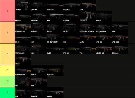 Escape from Tarkov What Weapon to Use - Pro Tips