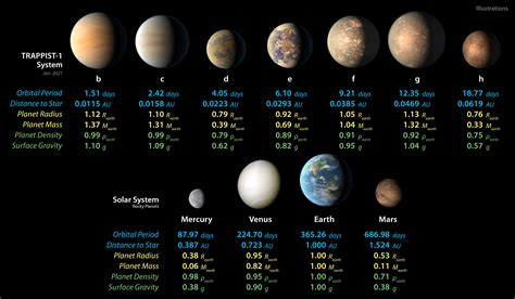 Four Terrestrial Planets