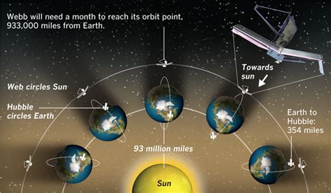 The James Webb Telescope - Data Desk - Los Angeles Times